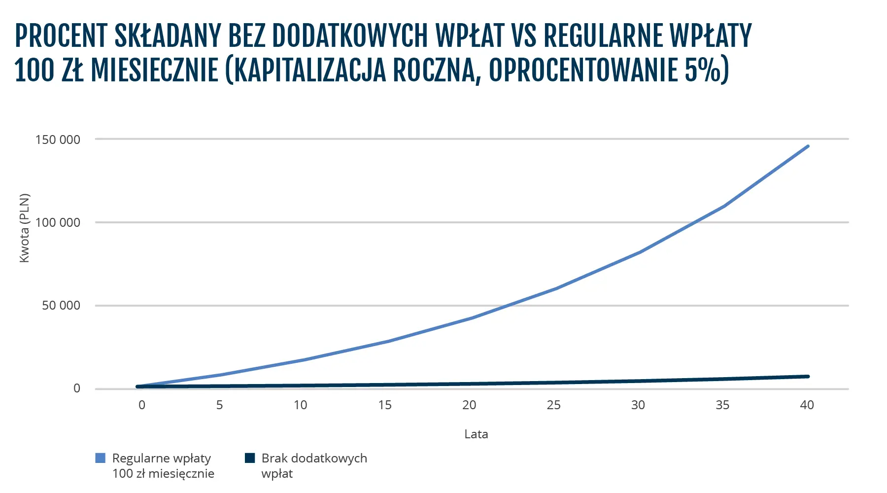 BMD-1746_PL_procent_skladany-regularne wpłaty.png Regularne wpłaty