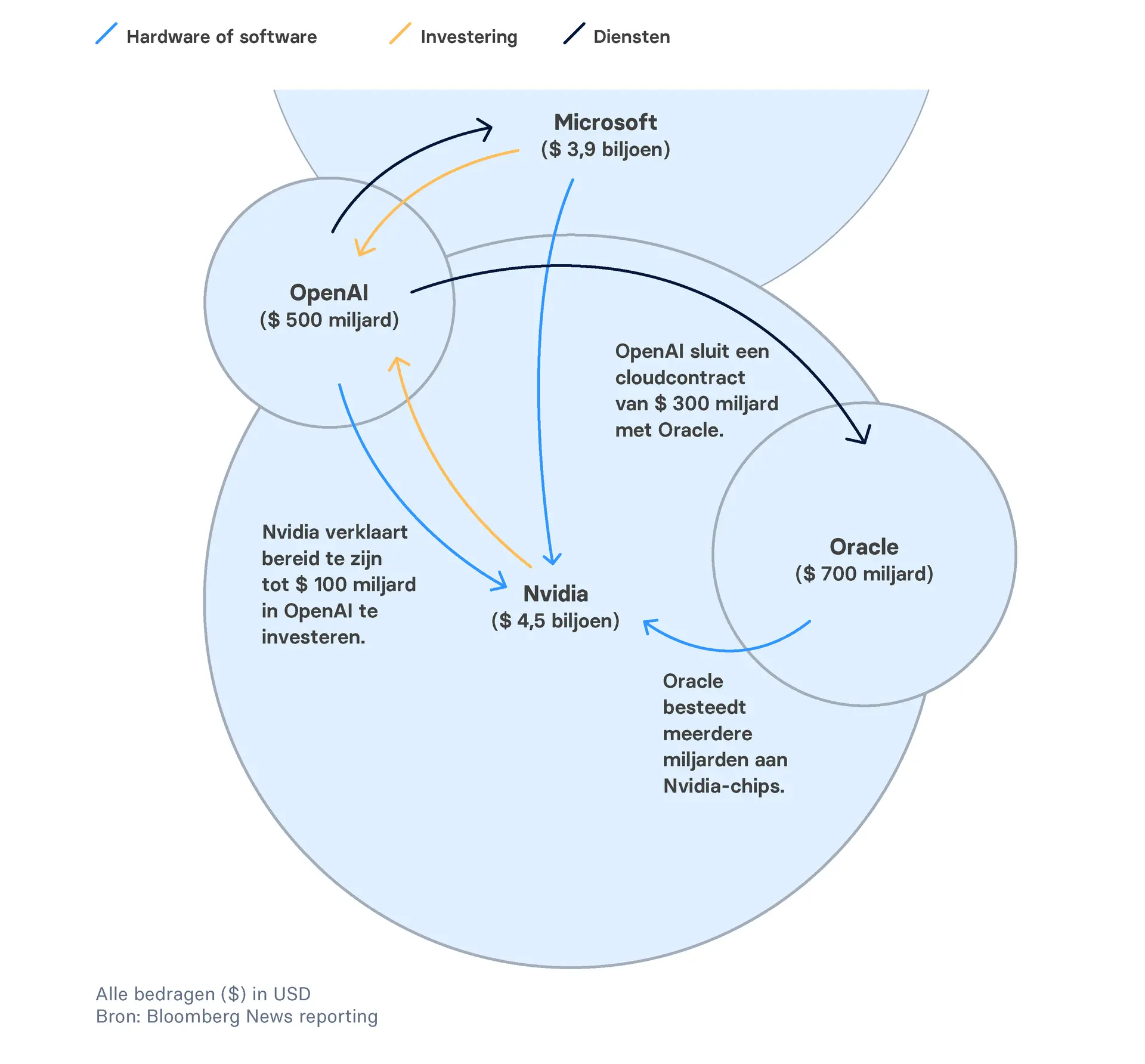 NL_Infographic_Softwarefluesse.png AI-infrastructuur beleggen