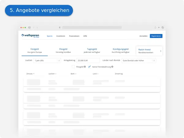 Raisin DE-Online Festgeldrechner Screenshot eines Online-Festgeldrechners, der eine Vergleichstabelle verschiedener Angebote zeigt.