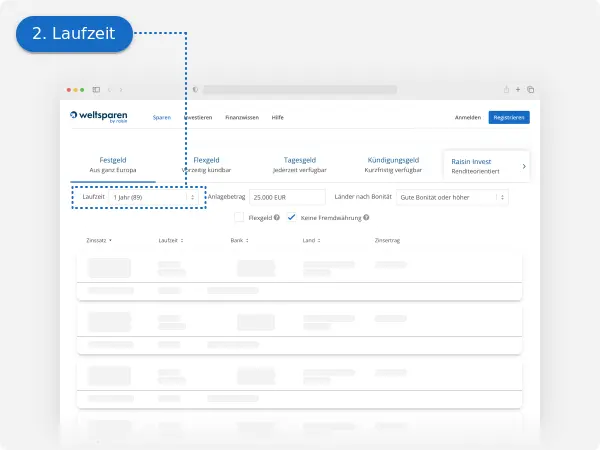 Raisin DE-Festgeldrechner Screenshot eines Online-Festgeldrechners, der Eingabefelder für Laufzeit, Anlagebetrag und Zinssatz zeigt.