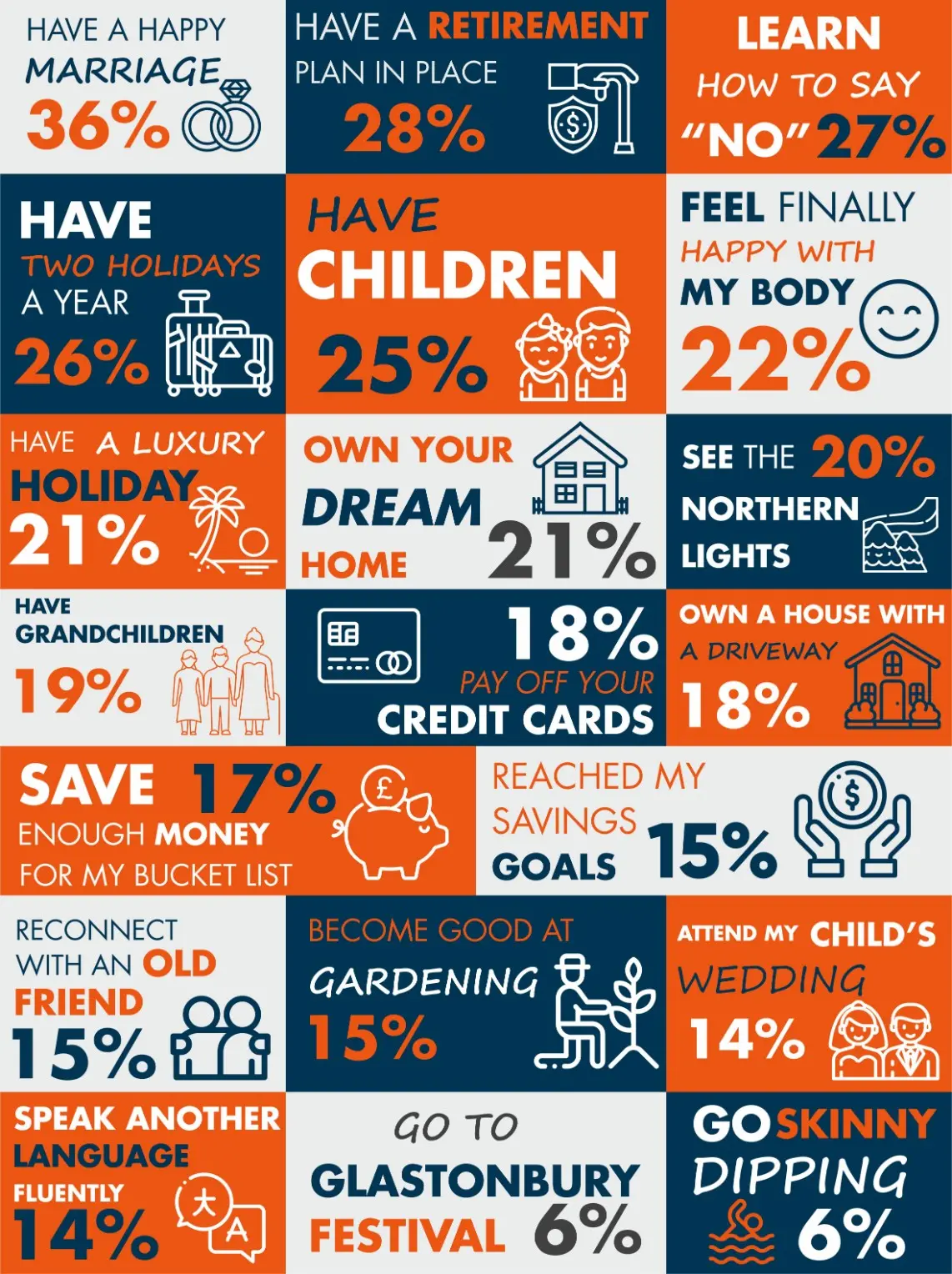 raisinuk_50-before-50-infographic.jpg Infographic listing 50 things to do before you’re 50: 36% have a happy marriage, 28% a retirement plan, others include travel and savings.