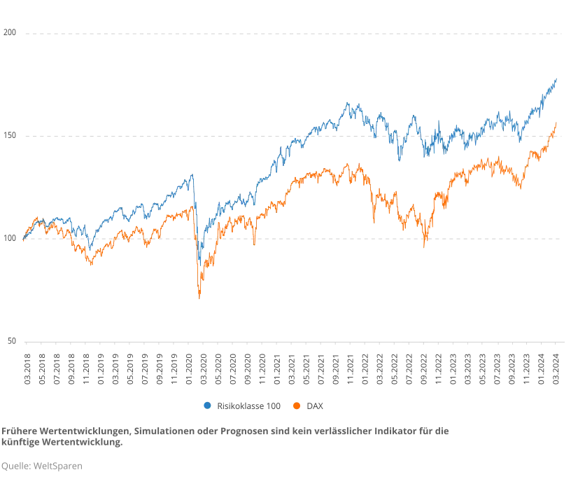 de_infographic_wertenwicklung_etfrobo-dax_q124.png Zusammenfassung Q1 2024