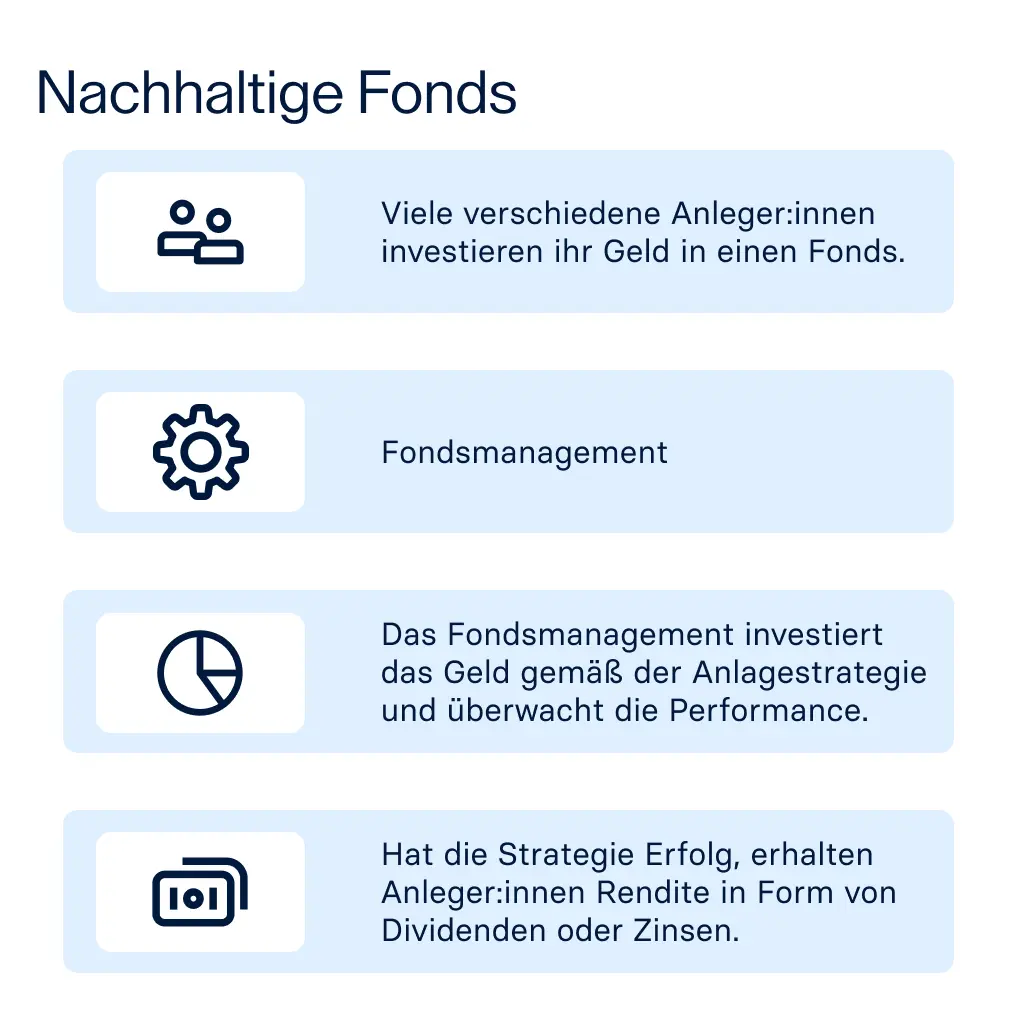BMD-2805_LP_Nachhaltige_Fonds_02.png Wie funktionieren nachhaltige Fonds?