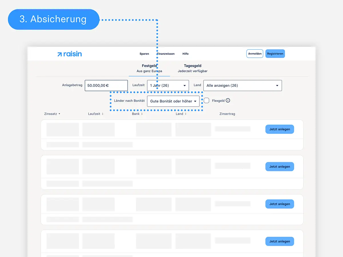 Länder nach Bonität