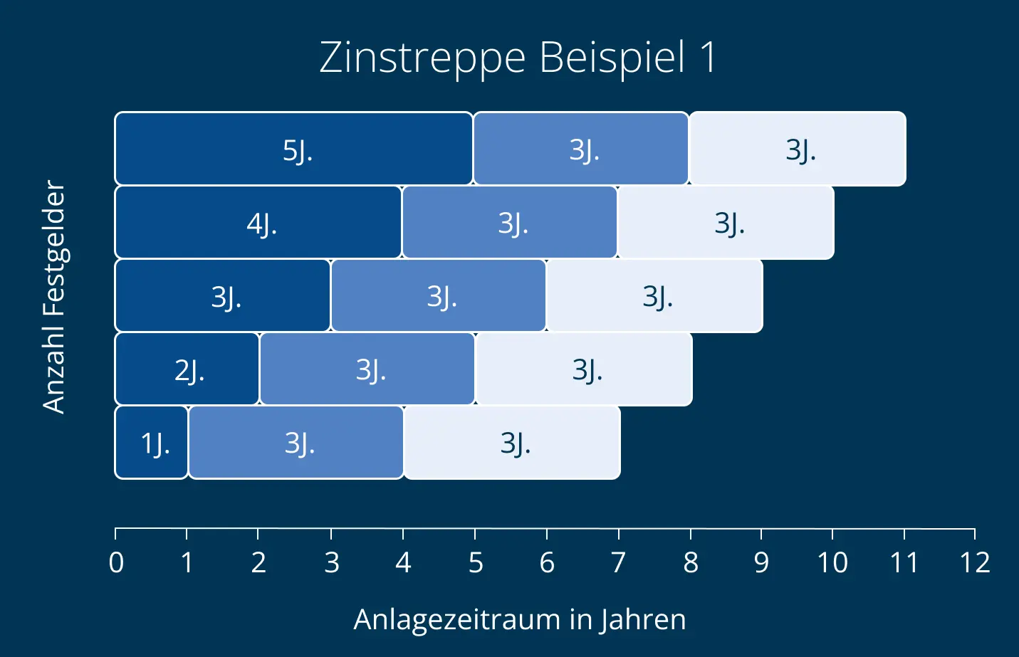 raisin_de_Zinstreppe_1.png Example 1