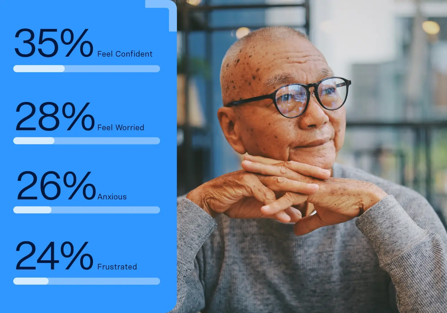 raisin_uk_gbsr_graph1 A graph showing how different people feel about money. The left side shows various statistics, while the right shows an older man in glasses looking into the distance.