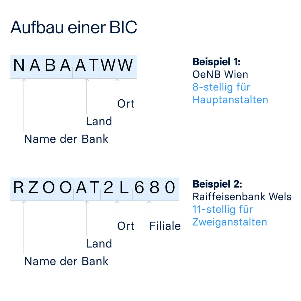BMD-2768_raisin_at_BIC.png Was ist der Unterschied zwischen IBAN und BIC?