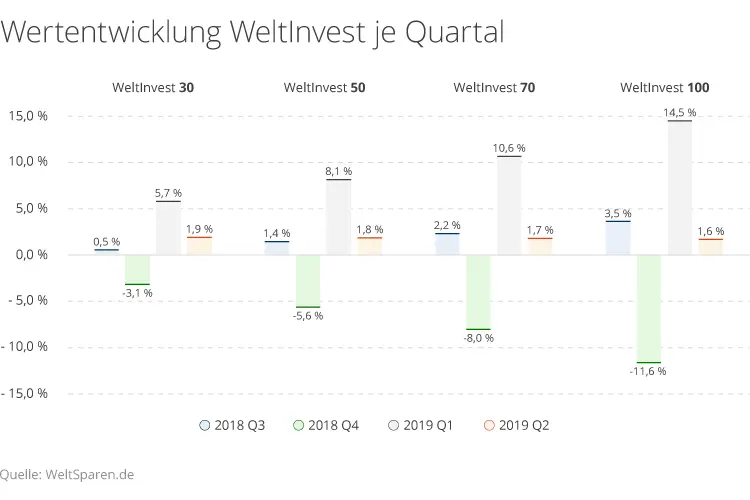 weltinvest_performance.png weltinvest_performance.png