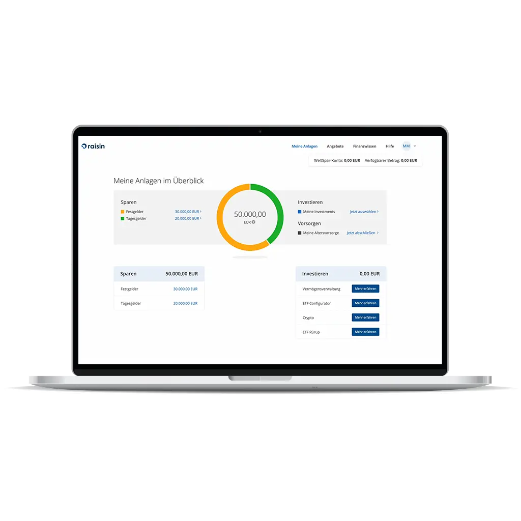 Raisin DE-Altes Dashboard Dashboard im alten Design.