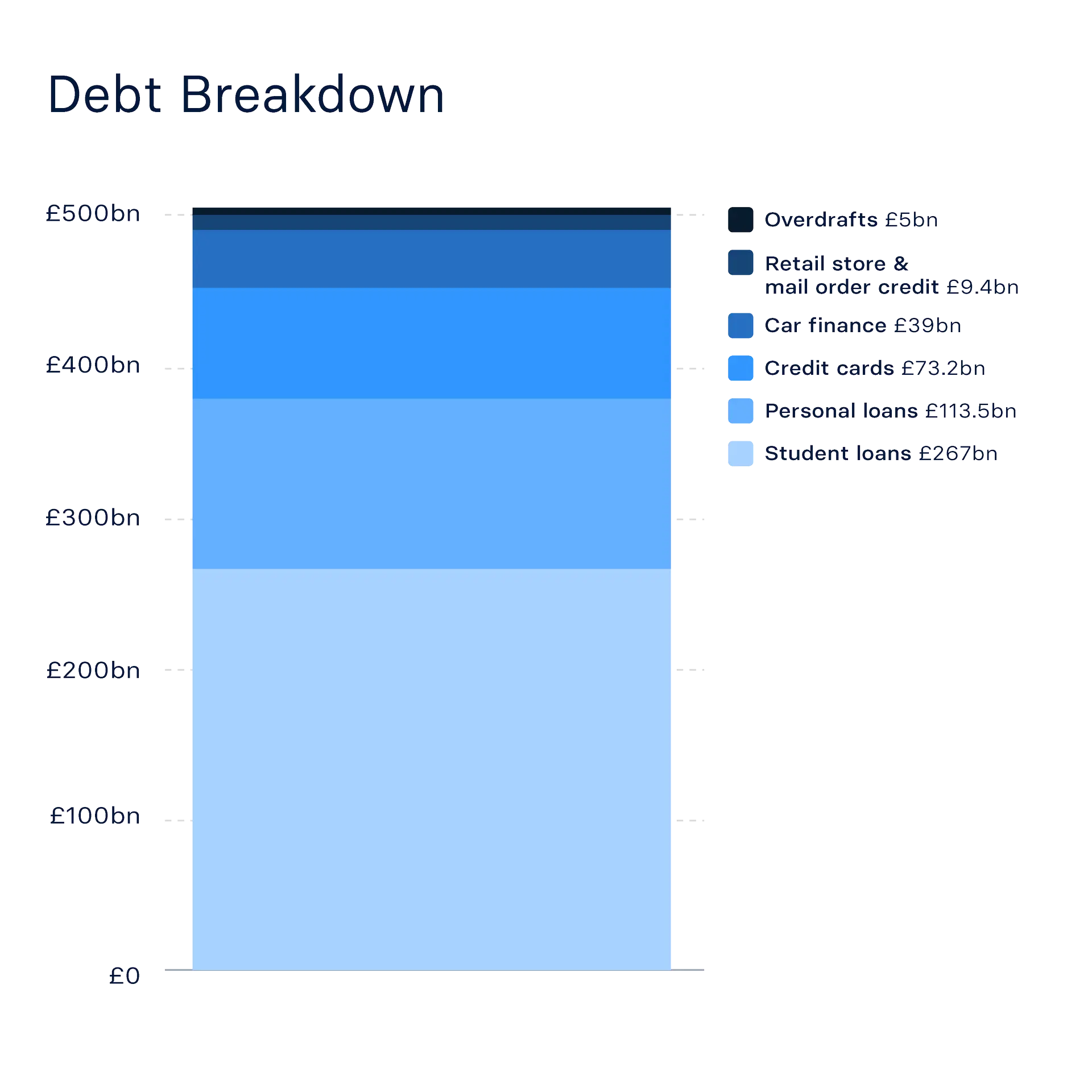 Total household debt in 2025.png Total household debt in 2025