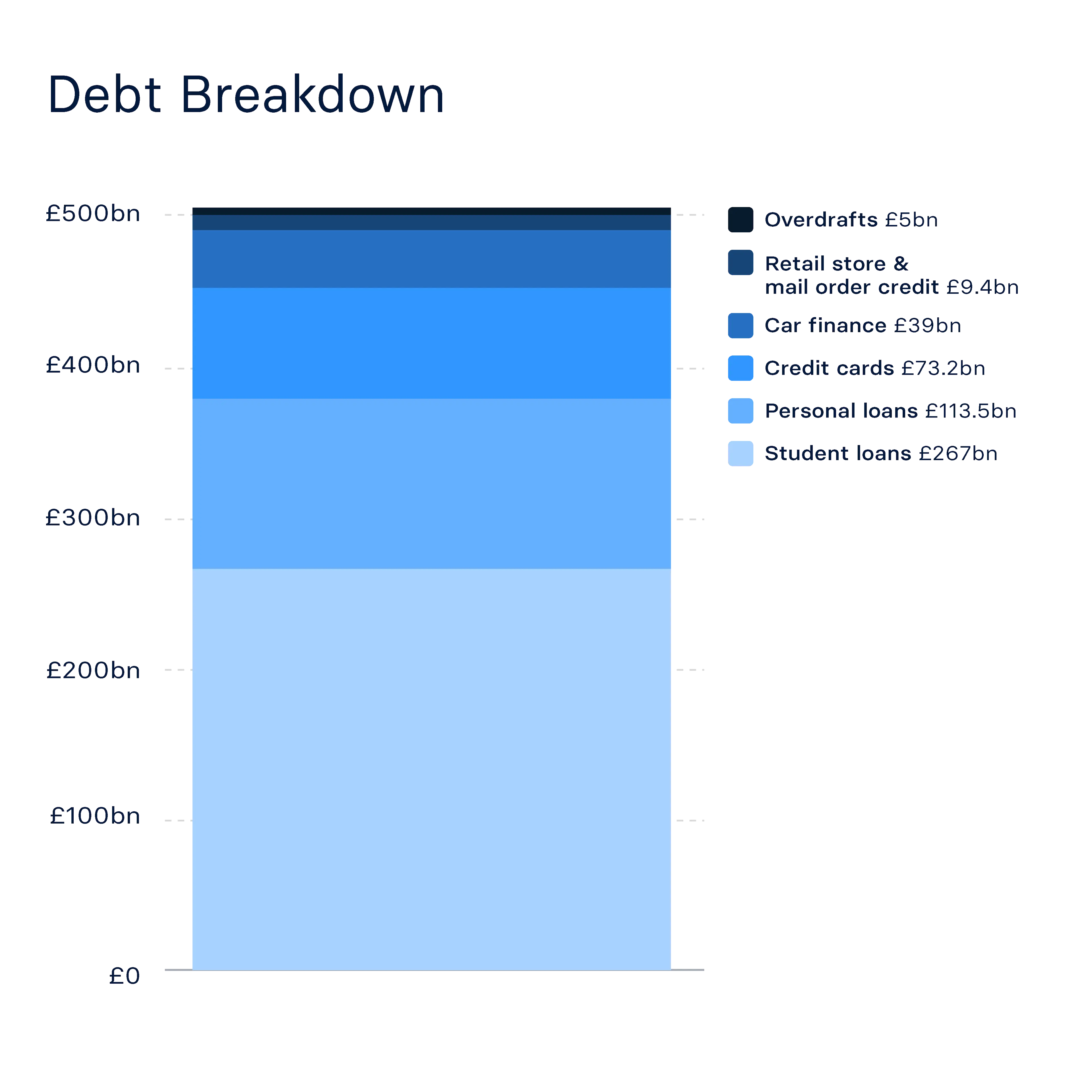 Total household debt in 2025.png Total household debt in 2025