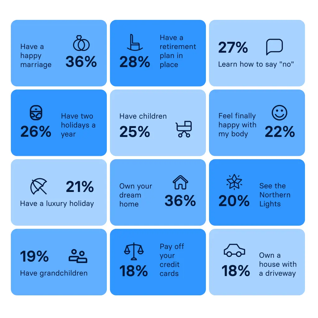 raisin_uk_50_before_50.png Infographic showing the top 10 things to do before turning 50 according to a nationwide study by Raisin.