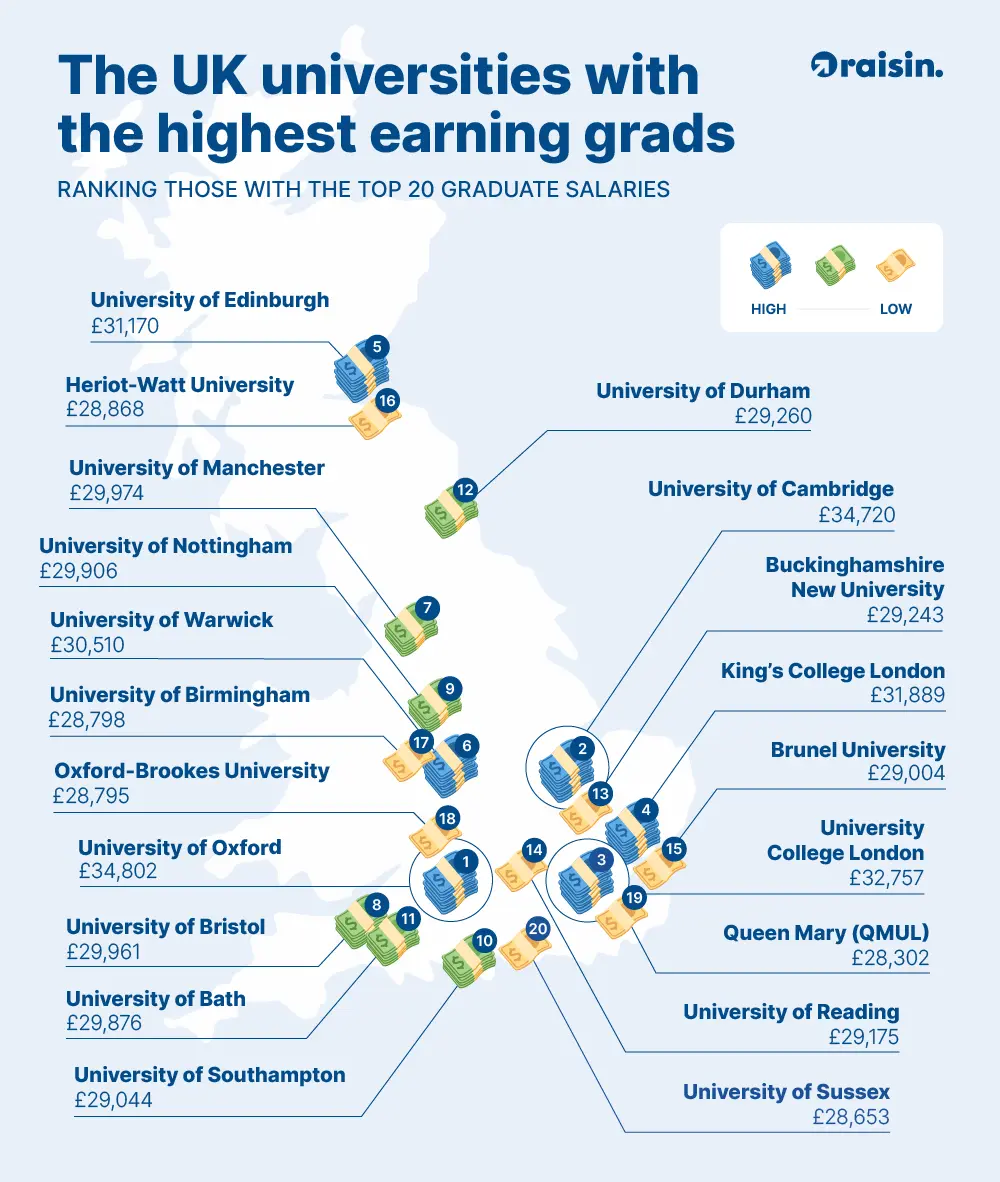 self-investment-highest-earning-graduates.png A map showing which universities the highest earning graduates come from