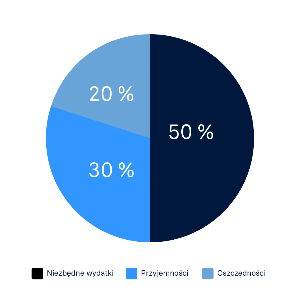 BMD-2098_raisin_pl_infographic_Cele_oszczednosciowe.png raisin_pl_infographic_Cele_oszczednosciowe.png