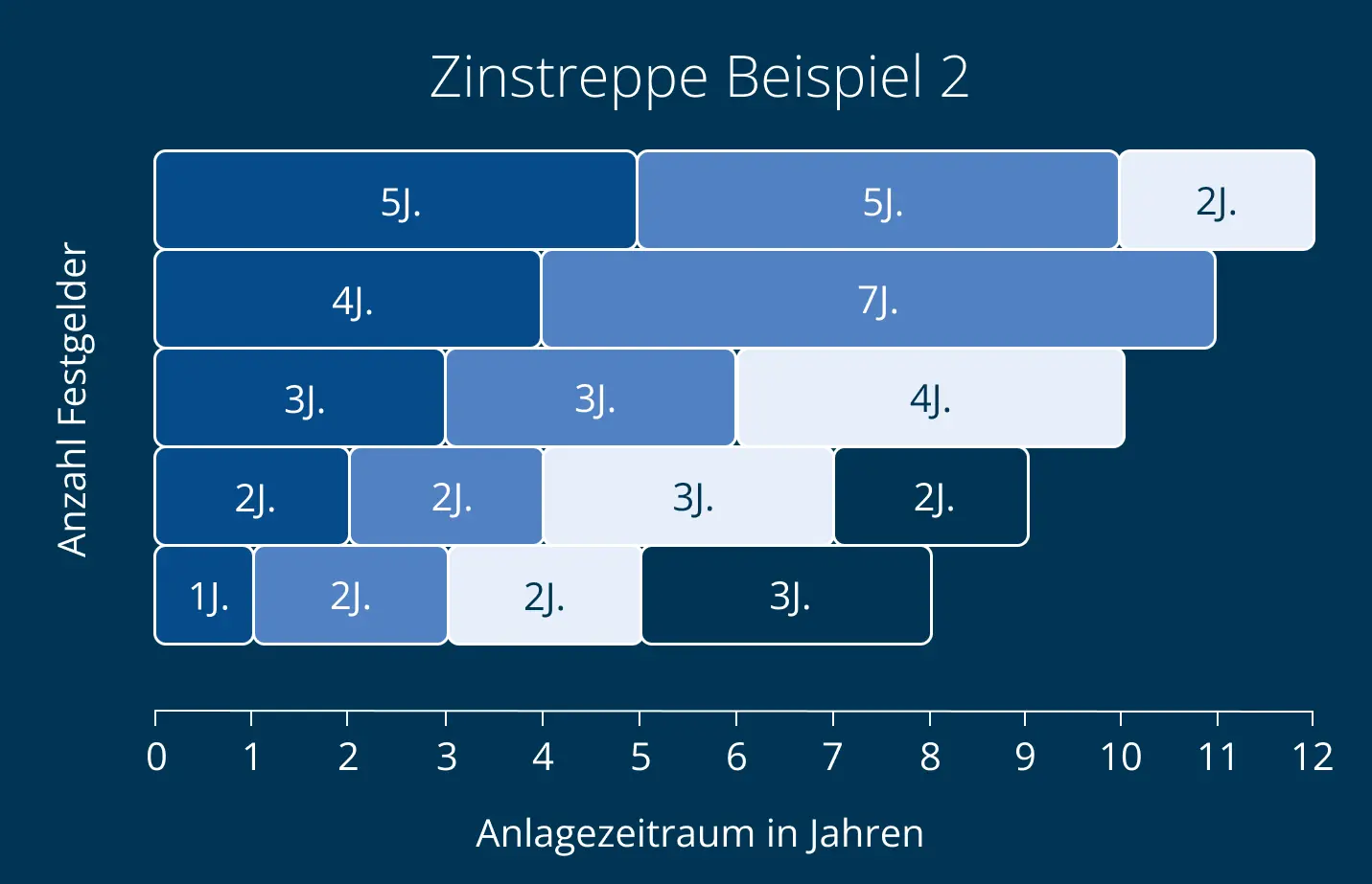 raisin_de_Zinstreppe_2.png Beispiel 2