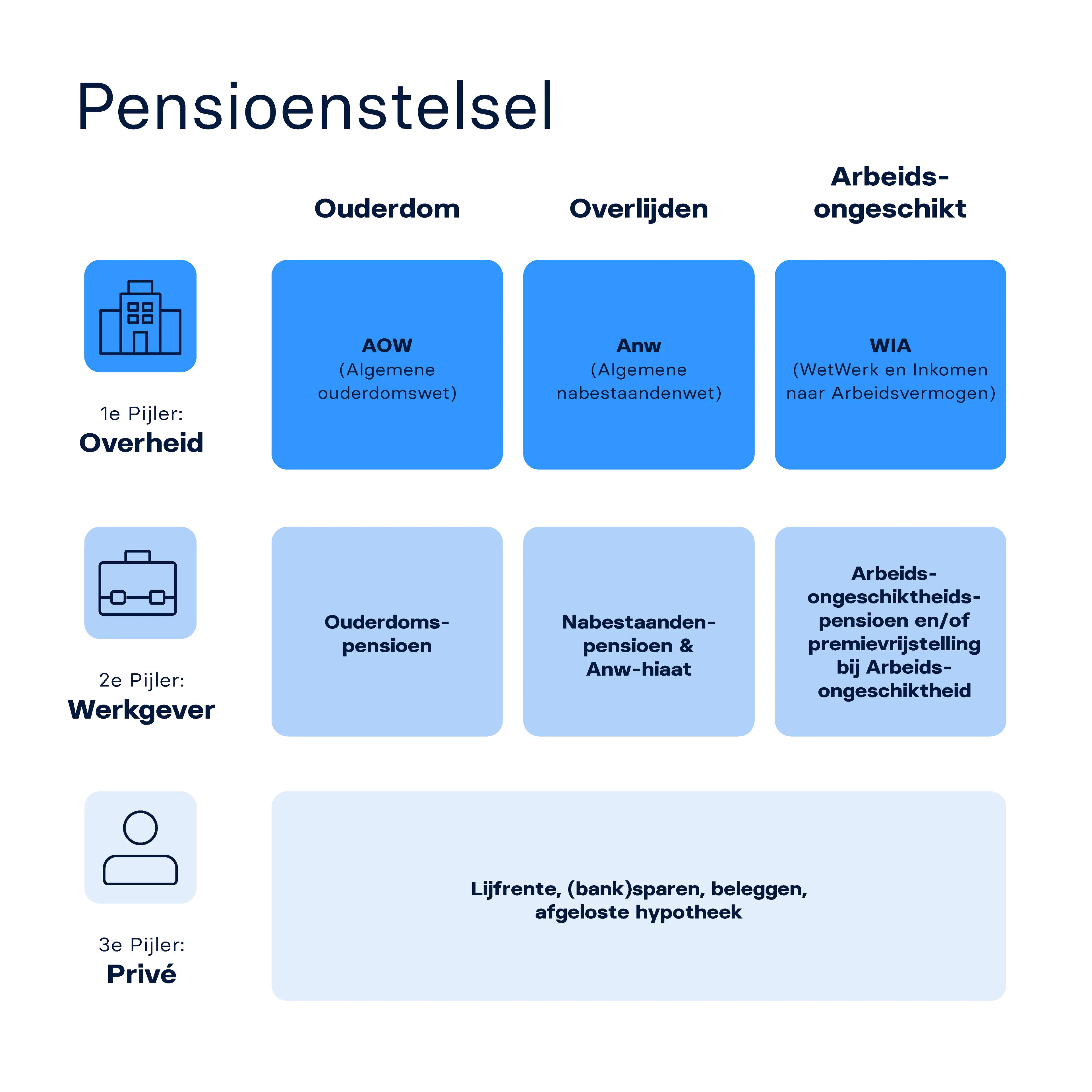 BMD-2167_NL_Visual_2.png Pensioen uitgelegd