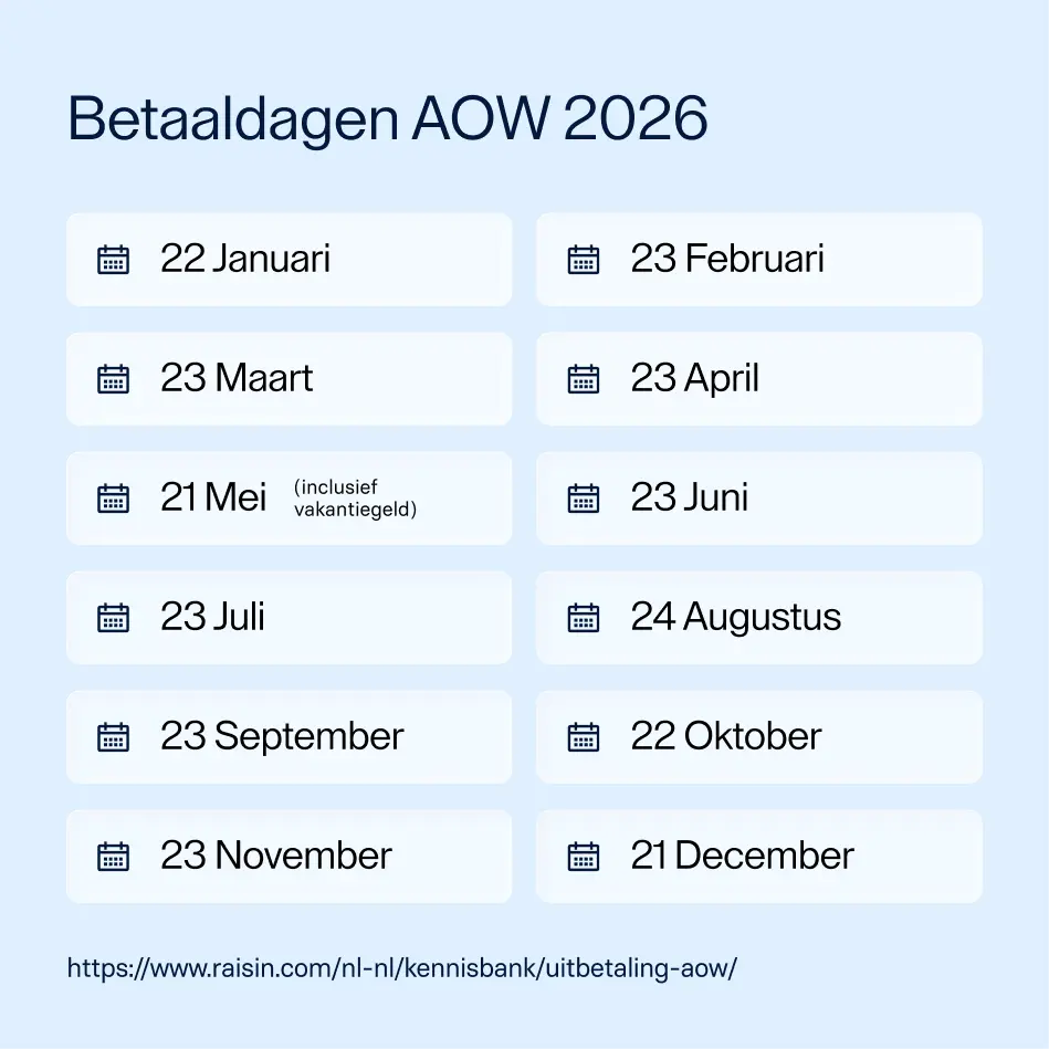 BMD-3254_raisin-nl-betaaldagen_AOW_2026.png Uitbetaling AOW