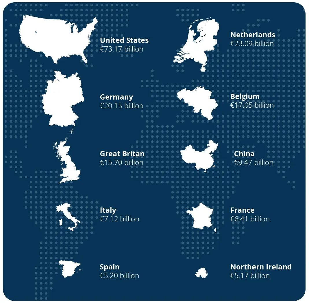 raisin_ie_ireland_trading_partners.jpg Map graphic showing Ireland’s top trading partners with corresponding export values.