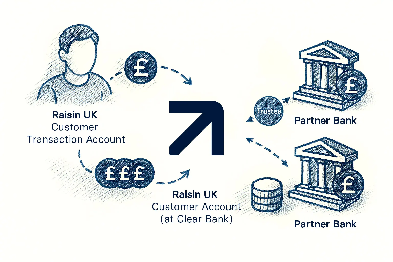 raisin_uk_illustration_moneyjourney.jpg Your money journey UK