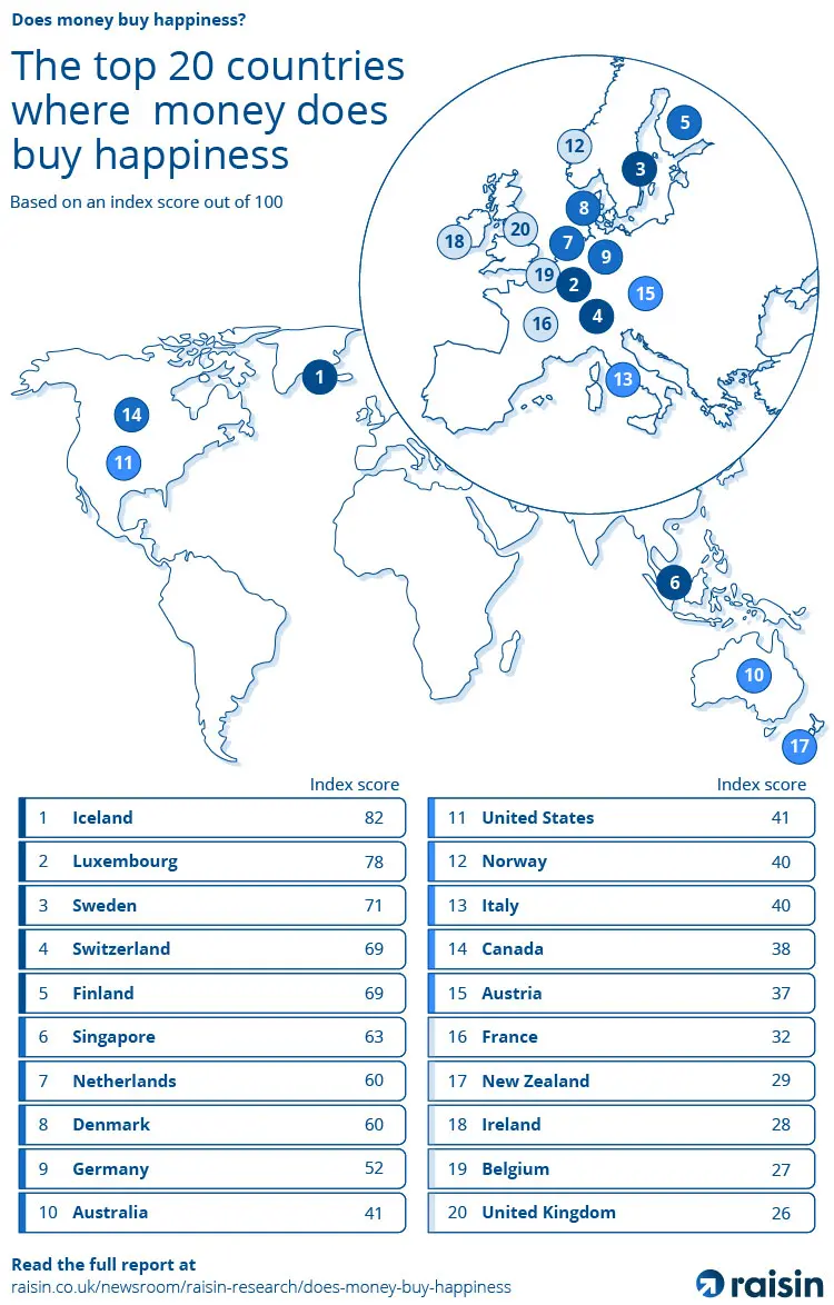 Raisin UK- Map of top 20 where money buys happiness An illustrated world map showing the countries where money buys happiness