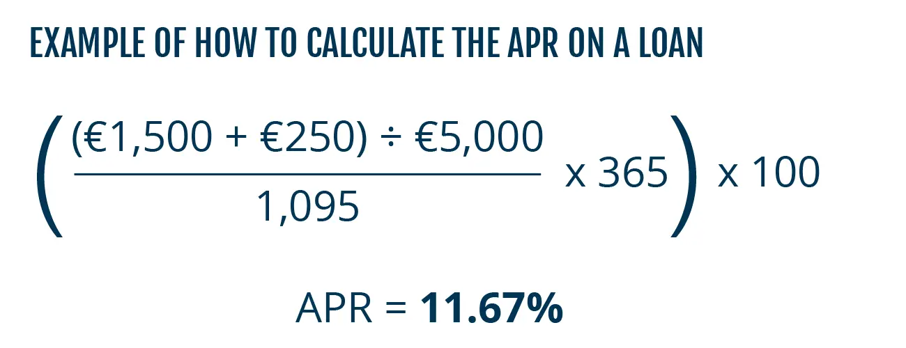RaisinIE-calculating_apr Example formula showing how APR is calculated on a loan.