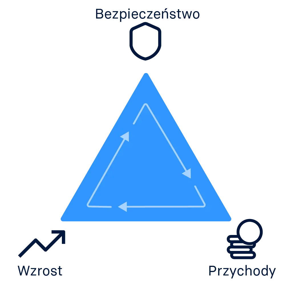 raisin_pl_magic_triangle_of_investing.png raisin_pl_magic_triangle_of_investing.png