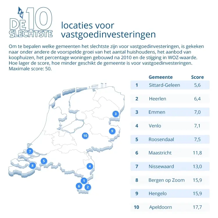 landing-page-the-10-worst-cities-for-investment-properties-750px-square.jpg De tien slechtste locaties voor vastgoedinvesteringen