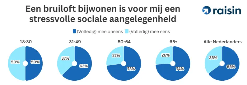 Weddings 8.png Stressvolle bruiloft