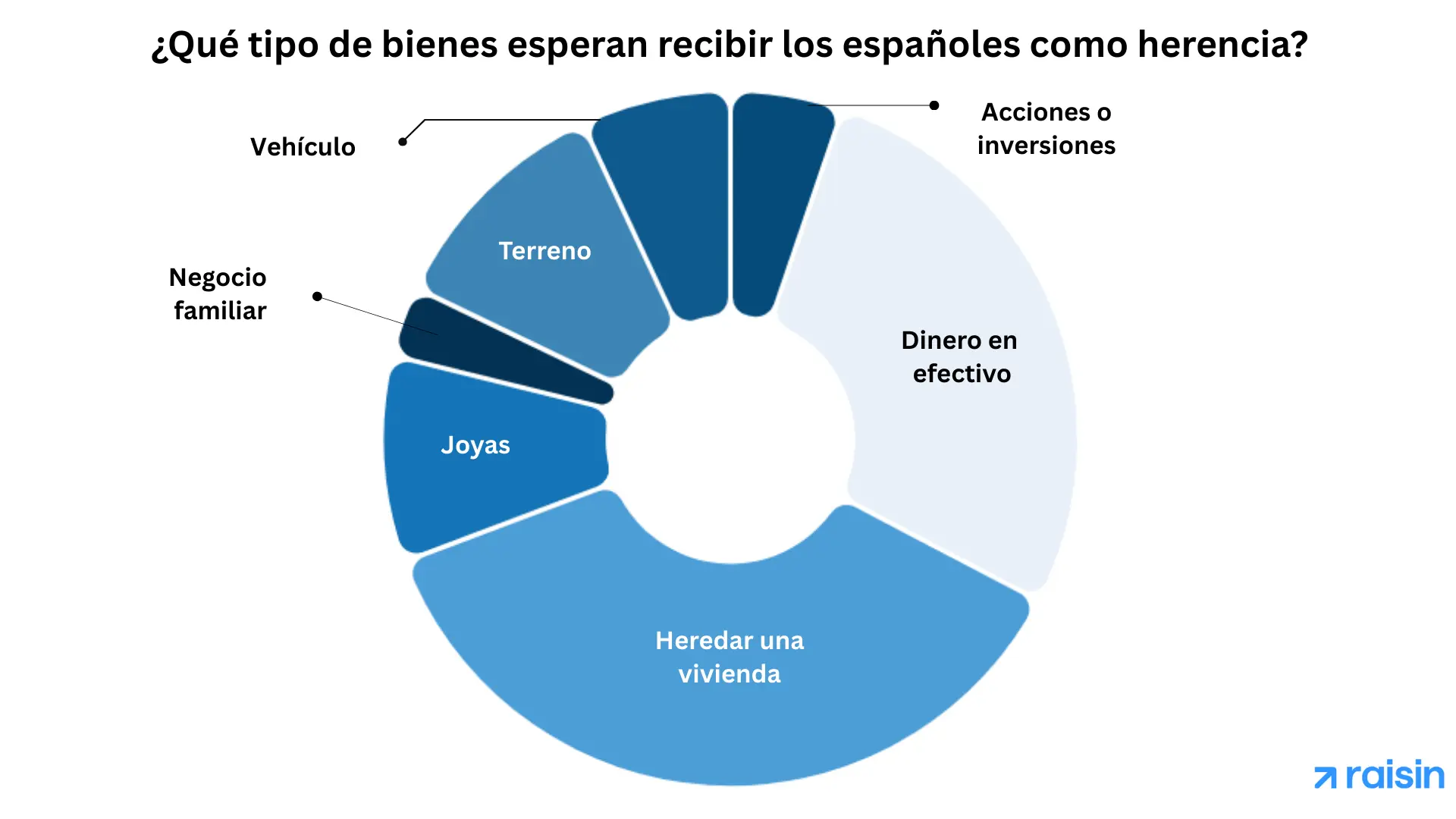 Una expectativa mayoritaria: la herencia como parte del futuro financiero.png Una expectativa mayoritaria: la herencia como parte del futuro financiero