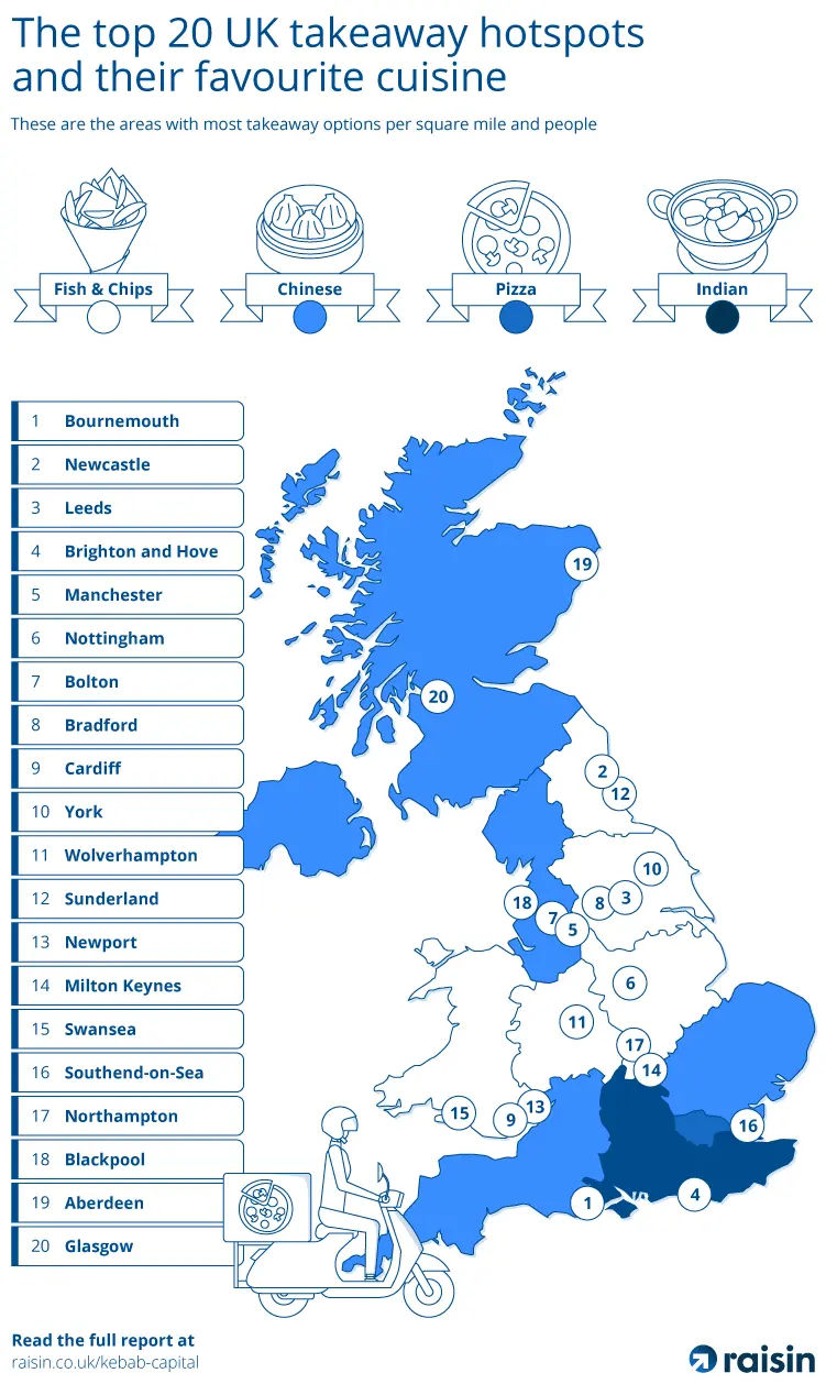The-top-20-uk-takeaway-hotspots-and-their-favourite-cuisine.png An illustrated map of the UK showing the top 20 takeaway hotspots