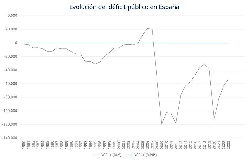 Raisin ES-infografía de volumen gestionado y datos financieros Datos financieros con cifra de 226.681.951,19 €, iconos y porcentaje de rendimiento.