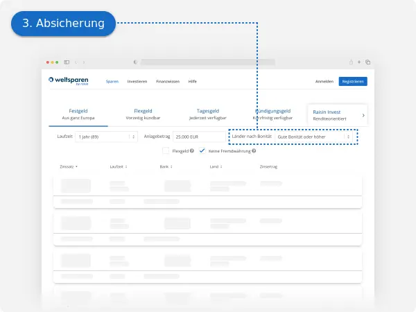 Raisin DE-Festgeld Absicherung Screenshot eines Online-Festgeldrechners, der Informationen zur Einlagensicherung anzeigt.