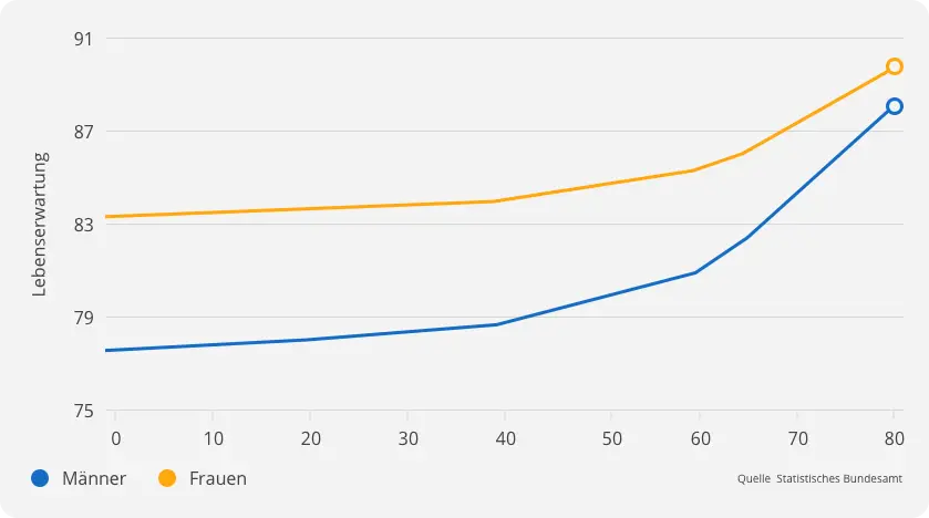 Image_Lebenserwartung_Desktop.png Image_Lebenserwartung_Desktop.png