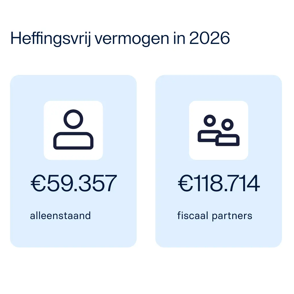 BMD-2888_raisin-nl-Heffingsvrij_vermogen_2.png Belastingvrij sparen