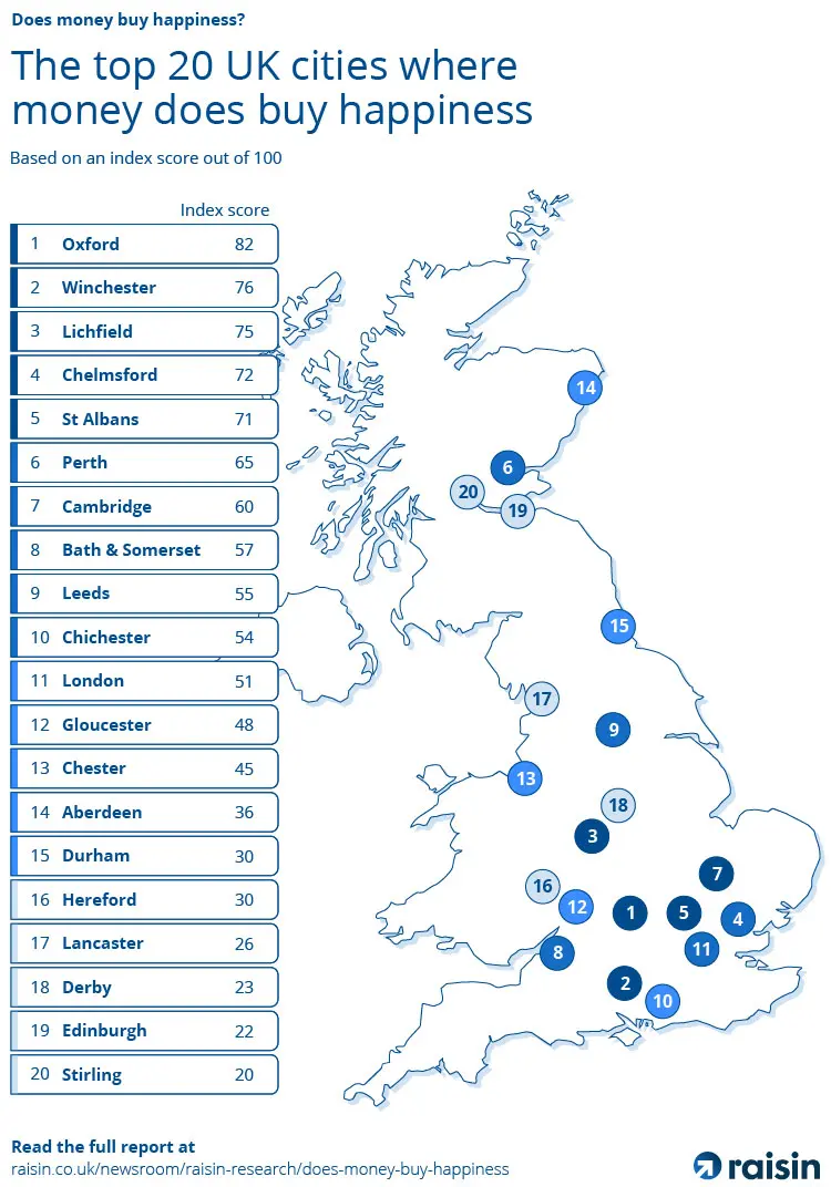Raisin UK-Money buys happiness UK cities map An illustrated map of the United Kingdom showing where money does buy happiness