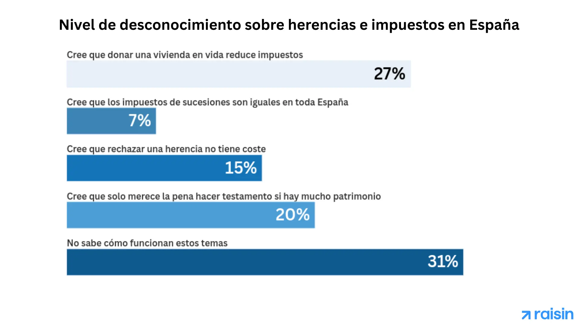Inh Survey _ Graphic 2.png Un tema clave… del que apenas se habla