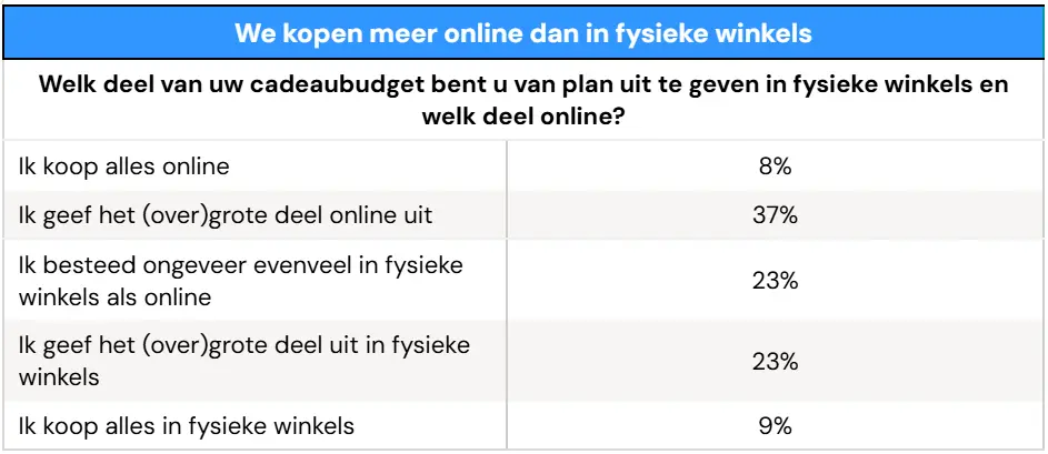 S&K 6.png De winkelstraat blijft geliefd – ondanks online gemak