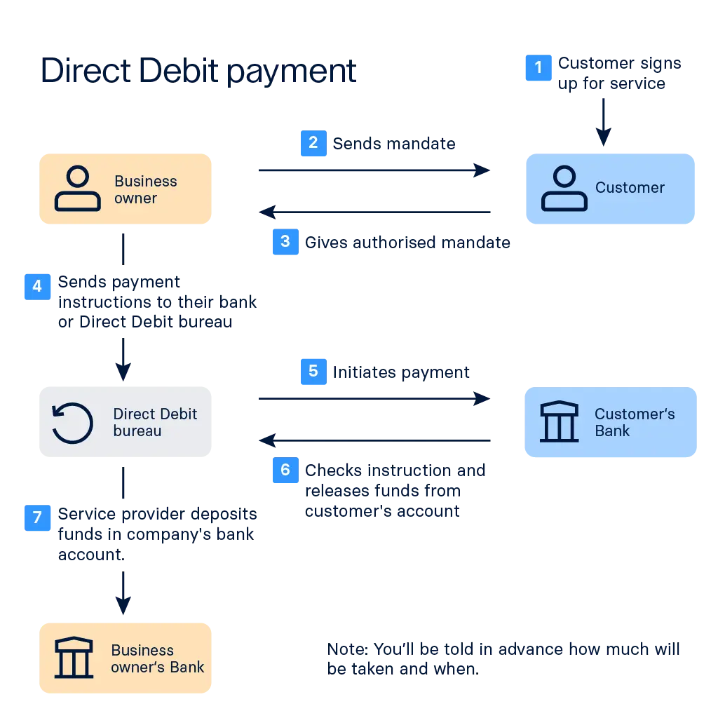 raisin_uk_direct_debit_infographic.png