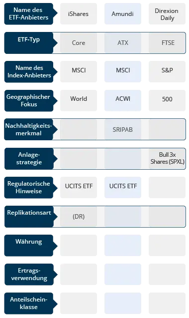 GD-960_ETF_GRAPHIC_ETF_Graph_02_A_03_mobile.png Übersicht über weitere Abkürzungen in ETF-Namen