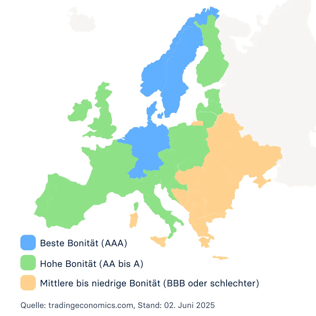 raisin_de_infografik_laenderrating_europa_bonitaet_2.png Länderratings in Europa